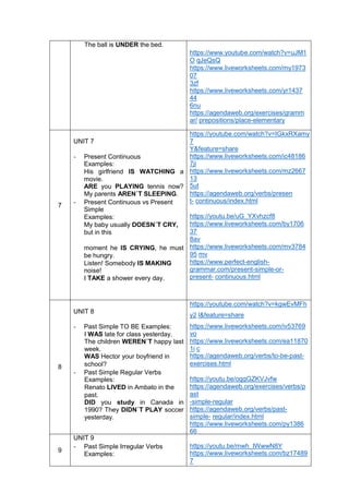 The ball is UNDER the bed.
https://www.youtube.com/watch?v=uJM1
O qJeQsQ
https://www.liveworksheets.com/my1973
07
3zf
https://www.liveworksheets.com/yr1437
44
6nu
https://agendaweb.org/exercises/gramm
ar/ prepositions/place-elementary
7
UNIT 7
- Present Continuous
Examples:
His girlfriend IS WATCHING a
movie.
ARE you PLAYING tennis now?
My parents AREN´T SLEEPING.
- Present Continuous vs Present
Simple
Examples:
My baby usually DOESN´T CRY,
but in this
moment he IS CRYING, he must
be hungry.
Listen! Somebody IS MAKING
noise!
I TAKE a shower every day.
https://youtube.com/watch?v=IGkxRXamy
7
Y&feature=share
https://www.liveworksheets.com/ic48186
7ji
https://www.liveworksheets.com/mz2667
13
5ut
https://agendaweb.org/verbs/presen
t- continuous/index.html
https://youtu.be/uG_YXvhzcf8
https://www.liveworksheets.com/by1706
37
8av
https://www.liveworksheets.com/mv3784
95 mv
https://www.perfect-english-
grammar.com/present-simple-or-
present- continuous.html
8
UNIT 8
- Past Simple TO BE Examples:
I WAS late for class yesterday.
The children WEREN´T happy last
week.
WAS Hector your boyfriend in
school?
- Past Simple Regular Verbs
Examples:
Renato LIVED in Ambato in the
past.
DID you study in Canada in
1990? They DIDN´T PLAY soccer
yesterday.
https://youtube.com/watch?v=kgwEvMFh
y2 l&feature=share
https://www.liveworksheets.com/iv53769
vo
https://www.liveworksheets.com/ea11870
1i c
https://agendaweb.org/verbs/to-be-past-
exercises.html
https://youtu.be/oggGZKVJvfw
https://agendaweb.org/exercises/verbs/p
ast
-simple-regular
https://agendaweb.org/verbs/past-
simple- regular/index.html
https://www.liveworksheets.com/py1386
66
1dl
9
UNIT 9
- Past Simple Irregular Verbs
Examples:
https://youtu.be/mwh_IWwwN8Y
https://www.liveworksheets.com/bz17489
7
3xj
 