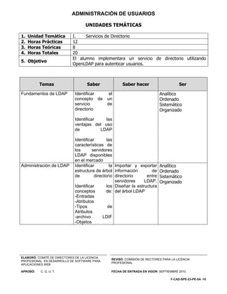 ADMINISTRACIÓN DE USUARIOS

                                   UNIDADES TEMÁTICAS

1.   Unidad Temática        I.    Servicios de Directorio
2.   Horas Prácticas        12
3.   Horas Teóricas         8
4.   Horas Totales          20
                            El alumno implementara un servicio de directorio utilizando
5. Objetivo
                            OpenLDAP para autenticar usuarios.



          Temas                     Saber              Saber hacer                      Ser

Fundamentos de LDAP          Identificar        el                          Analítico
                             concepto de       un                           Ordenado
                             servicio          de                           Sistemático
                             directorio                                     Organizado

                             Identificar   las
                             ventajas del uso
                             de          LDAP

                             Identificar       las
                             características de
                             los       servidores
                             LDAP disponibles
                             en el mercado
Administración de LDAP       Identificar         la Importar y exportar     Analítico
                             estructura de árbol información          de    Ordenado
                             de         directorio directorio      entre    Sistemático
                                                    servidores    LDAP.     Organizado
                             Identificar       los Diseñar la estructura
                             conceptos        de: del àrbol LDAP
                             -Entradas
                             -Atributos
                             -Tipos             de
                             Atributos
                             -archivo        LDIF
                             -Objetos




ELABORÓ: COMITÉ DE DIRECTORES DE LA LICENCIA
                                                 REVISÓ: COMISIÓN DE RECTORES PARA LA LICENCIA
PROFESIONAL EN DESARROLLO DE SOFTWARE PARA
                                                 PROFESIONAL
APLICACIONES WEB

APROBÓ:   C. G. U. T.                            FECHA DE ENTRADA EN VIGOR: SEPTIEMBRE 2010

                                                                                   F-CAD-SPE-23-PE-5A -10
 