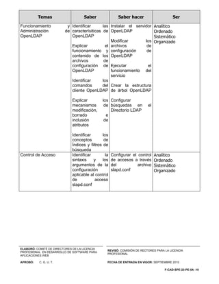 Temas                     Saber                Saber hacer                     Ser

Funcionamiento            y Identificar      las Instalar el servidor          Analítico
Administración           de caracterísiticas de OpenLDAP                       Ordenado
OpenLDAP                    OpenLDAP                                           Sistemático
                                                  Modificar       los          Organizado
                            Explicar           el archivos         de
                            funcionamiento y configuración         de
                            contenido de los OpenLDAP
                            archivos          de
                            configuración de Ejecutar               el
                            OpenLDAP              funcionamiento del
                                                  servicio
                            Identificar      los
                            comandos         del Crear la estructura
                            cliente OpenLDAP de árbol OpenLDAP

                             Explicar          los Configurar
                             mecanismos         de búsquedas en           el
                             modificación,         Directorio LDAP
                             borrado             e
                             inclusión          de
                             atributos

                             Identificar       los
                             conceptos          de
                             Índices y filtros de
                             búsqueda
Control de Acceso            Identificar         la   Configurar el control    Analítico
                             sintaxis    y     los    de accesos a través      Ordenado
                             argumentos de la         del           archivo    Sistemático
                             configuración            slapd.conf               Organizado
                             aplicable al control
                             de           acceso
                             slapd.conf




ELABORÓ: COMITÉ DE DIRECTORES DE LA LICENCIA
                                                  REVISÓ: COMISIÓN DE RECTORES PARA LA LICENCIA
PROFESIONAL EN DESARROLLO DE SOFTWARE PARA
                                                  PROFESIONAL
APLICACIONES WEB

APROBÓ:   C. G. U. T.                             FECHA DE ENTRADA EN VIGOR: SEPTIEMBRE 2010

                                                                                    F-CAD-SPE-23-PE-5A -10
 