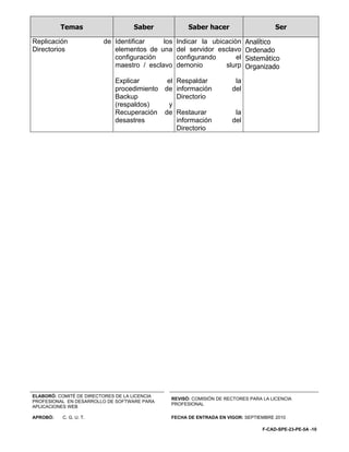 Temas                     Saber            Saber hacer                      Ser

Replicación              de Identificar    los   Indicar la ubicaciòn      Analítico
Directorios                 elementos de una     del servidor esclavo      Ordenado
                            configuración        configurando       el     Sistemático
                            maestro / esclavo    demonio        slurp      Organizado

                             Explicar       el Respaldar              la
                             procedimiento de información            del
                             Backup            Directorio
                             (respaldos)    y
                             Recuperación de Restaurar                la
                             desastres         información           del
                                               Directorio




ELABORÓ: COMITÉ DE DIRECTORES DE LA LICENCIA
                                               REVISÓ: COMISIÓN DE RECTORES PARA LA LICENCIA
PROFESIONAL EN DESARROLLO DE SOFTWARE PARA
                                               PROFESIONAL
APLICACIONES WEB

APROBÓ:   C. G. U. T.                          FECHA DE ENTRADA EN VIGOR: SEPTIEMBRE 2010

                                                                                 F-CAD-SPE-23-PE-5A -10
 