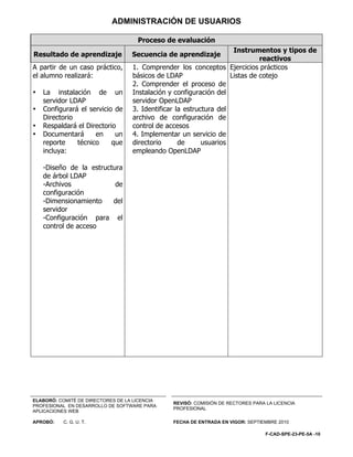 ADMINISTRACIÓN DE USUARIOS

                                     Proceso de evaluación
                                                                     Instrumentos y tipos de
Resultado de aprendizaje           Secuencia de aprendizaje
                                                                              reactivos
A partir de un caso práctico,      1. Comprender los conceptos Ejercicios prácticos
el alumno realizará:               básicos de LDAP                  Listas de cotejo
                                   2. Comprender el proceso de
•   La instalación de un           Instalación y configuración del
    servidor LDAP                  servidor OpenLDAP
•   Configurará el servicio de     3. Identificar la estructura del
    Directorio                     archivo de configuración de
•   Respaldará el Directorio       control de accesos
•   Documentará      en     un     4. Implementar un servicio de
    reporte    técnico     que     directorio      de      usuarios
    incluya:                       empleando OpenLDAP

    -Diseño de la estructura
    de árbol LDAP
    -Archivos             de
    configuración
    -Dimensionamiento    del
    servidor
    -Configuración para el
    control de acceso




ELABORÓ: COMITÉ DE DIRECTORES DE LA LICENCIA
                                               REVISÓ: COMISIÓN DE RECTORES PARA LA LICENCIA
PROFESIONAL EN DESARROLLO DE SOFTWARE PARA
                                               PROFESIONAL
APLICACIONES WEB

APROBÓ:   C. G. U. T.                          FECHA DE ENTRADA EN VIGOR: SEPTIEMBRE 2010

                                                                                 F-CAD-SPE-23-PE-5A -10
 