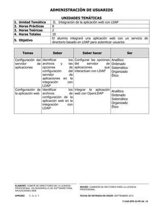 ADMINISTRACIÓN DE USUARIOS

                                   UNIDADES TEMÁTICAS
1.   Unidad Temática        II. Integración de la aplicación web con LDAP
2.   Horas Prácticas        8
3.   Horas Teóricas         2
4.   Horas Totales          10
                            El alumno integrará una aplicación web con un servicio de
5. Objetivo
                            directorio basado en LDAP para autenticar usuarios


       Temas                 Saber                  Saber hacer                        Ser

Configuración del Identificar       los        Configurar las opciones     Analítico
servidor        de archivos     y   las        del      servidor    de     Ordenado
aplicaciones       opciones          de        aplicaciones        que     Sistemático
                   configuración    del        interactúan con LDAP        Organizado
                   servidor          de                                    Ético
                   aplicaciones en la
                   integración     con
                   LDAP
Configuración de Identificar        los        Integrar la aplicación Analítico
la aplicación web archivos           de        web con OpenLDAP
                                                                      Ordenado
                   configuración de la
                                                                      Sistemático
                   aplicación web en la
                   integración     con                                Organizado
                   LDAP                                               Ético




ELABORÓ: COMITÉ DE DIRECTORES DE LA LICENCIA
                                                  REVISÓ: COMISIÓN DE RECTORES PARA LA LICENCIA
PROFESIONAL EN DESARROLLO DE SOFTWARE PARA
                                                  PROFESIONAL
APLICACIONES WEB

APROBÓ:   C. G. U. T.                             FECHA DE ENTRADA EN VIGOR: SEPTIEMBRE 2010

                                                                                    F-CAD-SPE-23-PE-5A -10
 