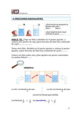 15
MATEMÁTICAS.
HAZLO TÚ: Coge un folio y divídelo en 4 partes iguales y
colorea tres partes de rojo.¿Qué fracción de folio has coloreado
de rojo?.....................
Toma otro folio. Divídelo en 8 partes iguales y colores 6 partes
iguales. ¿Qué fracción de folio has coloreado de azul?..........
Coloca un folio sobre otro.¿Son iguales las partes coloreadas
en ambos folios?.......
OBSERVA:
La niña 1 ha llenado 2 del vaso La niña 2 ha llenado 4 del vaso
3 6
Las dos han llenado igual cantidad.
Las fracciones 2 y 4 son equivalentes 2 = 4
3 6 3 6
4.-FRACCIONES EQUIVALENTES.
¿Qué fracción de recipiente ha
llenado cada niña?
Niña 1: Niña 2 :
¿Qué recipiente tiene mayor
cantidad de agua?..........
 