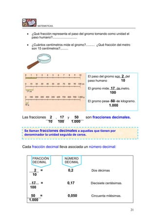 21
MATEMÁTICAS.
 ¿Qué fracción representa el paso del gnomo tomando como unidad el
paso humano?............................
 ¿Cuántos centímetros mide el gnomo?.......... ¿Qué fracción del metro
son 15 centímetros?.........
Las fracciones 2 , 17 y 50 son fracciones decimales.
10 100 1.000
Cada fracción decimal lleva asociada un número decimal:
El paso del gnomo son 2 del
paso humano 10
El gnomo mide 17 de metro.
100
El gnomo pesa 50 de kilogramo.
1.000
Se llaman fracciones decimales a aquellas que tienen por
denominador la unidad seguida de ceros.
FRACCIÓN NÚMERO
DECIMAL DECIMAL
2 = 0,2 Dos décimas
10
17 = 0,17 Diecisiete centésimas.
100
50 = 0,050 Cincuenta milésimas.
1.000
 