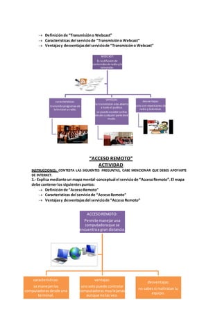  Definición de “Transmisión o Webcast” 
 Características del servicio de “Transmisión o Webcast” 
 Ventajas y desventajas del servicio de “Transmisión o Webcast” 
WEBCAST: 
Es la difusion de 
contenidos de radio y/o 
televisiòn. 
ventajas: 
la transmision esta abierta 
a todo el publico. 
se puede acceder a ellas 
desde cualquier parte deol 
mudo. 
“ACCESO REMOTO” 
ACTIVIDAD 
caracteristicas: 
transmite programas de 
television o radio. 
INSTRUCCIONES: CONTESTA LAS SIGUIENTES PREGUNTAS, CABE MENCIONAR QUE DEBES APOYARTE 
DE INTERNET. 
1.- Explica mediante un mapa mental-conceptual el servicio de “Acceso Remoto”. El mapa 
debe contener los siguientes puntos: 
 Definición de “Acceso Remoto” 
 Características del servicio de “Acceso Remoto” 
 Ventajas y desventajas del servicio de “Acceso Remoto” 
desventajas: 
solo son repeticiones de 
radio y television. 
ACCESO REMOTO: 
Permite manejar una 
computadora que se 
encuentra a gran distancia. 
caracteristicas: 
se manejan las 
computadoras desde una 
terminal. 
ventajas: 
uno solo puede controlar 
computadoras muy lejanas 
aunque no las vea. 
desventajas: 
no sabes si maltratan tu 
equipo. 
 