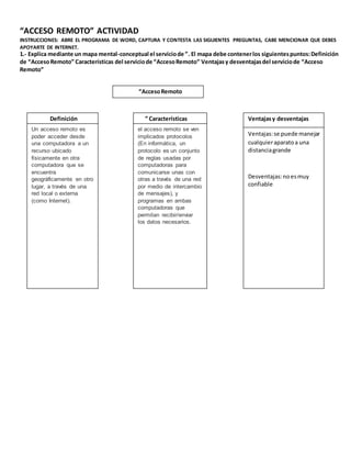 “ACCESO REMOTO” ACTIVIDAD 
INSTRUCCIONES: ABRE EL PROGRAMA DE WORD, CAPTURA Y CONTESTA LAS SIGUIENTES PREGUNTAS, CABE MENCIONAR QUE DEBES 
APOYARTE DE INTERNET. 
1.- Explica mediante un mapa mental-conceptual el servicio de ”. El mapa debe contener los siguientes puntos: Definición 
de “Acceso Remoto” Características del servicio de “Acceso Remoto” Ventajas y desventajas del servicio de “Acceso 
Remoto” 
“Acceso Remoto 
Definición ” Características Ventajas y desventajas 
Un acceso remoto es 
poder acceder desde 
una computadora a un 
recurso ubicado 
físicamente en otra 
computadora que se 
encuentra 
geográficamente en otro 
lugar, a través de una 
red local o externa 
(como Internet). 
el acceso remoto se ven 
implicados protocolos 
(En informática, un 
protocolo es un conjunto 
de reglas usadas por 
computadoras para 
comunicarse unas con 
otras a través de una red 
por medio de intercambio 
de mensajes), y 
programas en ambas 
computadoras que 
permitan recibir/enviar 
los datos necesarios. 
Ventajas: se puede manejar 
cualquier aparato a una 
distancia grande 
Desventajas: no es muy 
confiable 
 