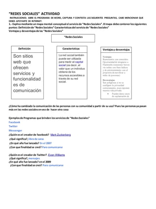 “REDES SOCIALES” ACTIVIDAD 
INSTRUCCIONES: ABRE EL PROGRAMA DE WORD, CAPTURA Y CONTESTA LAS SIGUIENTES PREGUNTAS, CABE MENCIONAR QUE 
DEBES APOYARTE DE INTERNET. 
1.- Explica mediante un mapa mental-conceptual el servicio de “Redes Sociales”. El mapa debe contener los siguientes 
puntos: Definición de “Redes Sociales” Características del servicio de “Redes Sociales” 
Ventajas y desventajas de las “Redes Sociales” 
“Redes Sociales 
Definición Características Ventajas y desventajas 
Son sitios 
web que 
ofrecen 
servicios y 
funcionalidad 
es de 
comunicación 
La red social también 
puede ser utilizada 
para medir el capital 
social (es decir, el 
valor que un individuo 
obtiene de los 
recursos accesibles a 
través de su red 
social. 
¿Cómo ha cambiado la comunicación de las personas con su comunidad a partir de su uso? Pues las personas ya pasan 
más en las redes sociales en vez de hacer otra cosa 
Ejemplos de Programas que brinden los servicios de “Redes Sociales” 
Facebook 
Twitter 
Messenger 
¿Quién es el creador de facebook? Mark Zuckerberg 
¿Qué significa?, libro de caras 
¿En qué año fue lanzado? En el 2007 
¿Con que finalidad se creó? Para comunicarse 
¿Quién es el creador de Twitter? ,Evan Williams 
¿Qué significa?, mensajes 
¿En qué año fue lanzado? en el 2009 
¿Con que finalidad se creó? Para comunicarse 
Ventajas 
Reencuentro con conocidos. 
Oportunidad de integrarse a 
Flashmobs (reuniones breves 
vía online con fines lúdicos 
y de entretenimiento con el 
propósito de movilizar a 
miles de personas) 
Desventajas 
Son peligrosas si no se 
configura la privacidad 
correctamente, pues exponen 
nuestra vida privada. 
 Pueden darse casos 
de suplantación de 
personalidad. 
 
