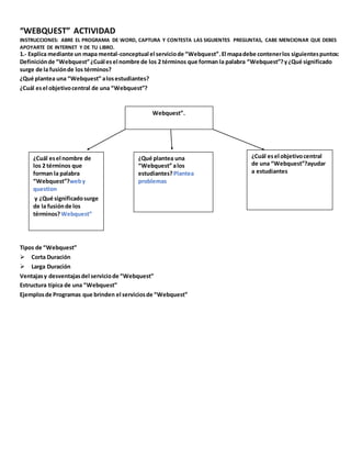 “WEBQUEST” ACTIVIDAD 
INSTRUCCIONES: ABRE EL PROGRAMA DE WORD, CAPTURA Y CONTESTA LAS SIGUIENTES PREGUNTAS, CABE MENCIONAR QUE DEBES 
APOYARTE DE INTERNET Y DE TU LIBRO. 
1.- Explica mediante un mapa mental-conceptual el servicio de “Webquest”. El mapa debe contener los siguientes puntos: 
Definición de “Webquest” ¿Cuál es el nombre de los 2 términos que forman la palabra “Webquest”? y ¿Qué significado 
surge de la fusión de los términos? 
¿Qué plantea una “Webquest” a los estudiantes? 
¿Cuál es el objetivo central de una “Webquest”? 
Webquest”. 
¿Cuál es el nombre de 
los 2 términos que 
forman la palabra 
“Webquest”?web y 
question 
y ¿Qué significado surge 
de la fusión de los 
términos? Webquest” 
¿Qué plantea una 
“Webquest” a los 
estudiantes? Plantea 
problemas 
Tipos de “Webquest” 
Corta Duración 
Larga Duración 
Ventajas y desventajas del servicio de “Webquest” 
Estructura típica de una “Webquest” 
Ejemplos de Programas que brinden el servicios de “Webquest” 
¿Cuál es el objetivo central 
de una “Webquest”?ayudar 
a estudiantes 
