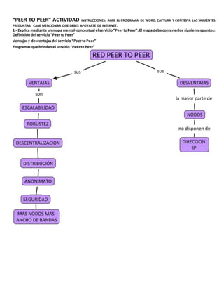 “PEER TO PEER” ACTIVIDAD INSTRUCCIONES: ABRE EL PROGRAMA DE WORD, CAPTURA Y CONTESTA LAS SIGUIENTES 
PREGUNTAS, CABE MENCIONAR QUE DEBES APOYARTE DE INTERNET. 
1.- Explica mediante un mapa mental-conceptual el servicio “Peer to Peer”. El mapa debe contener los siguientes puntos: 
Definición del servicio “Peer to Peer” 
Ventajas y desventajas del servicio “Peer to Peer” 
Programas que brindan el servicio “Peer to Peer” 
 