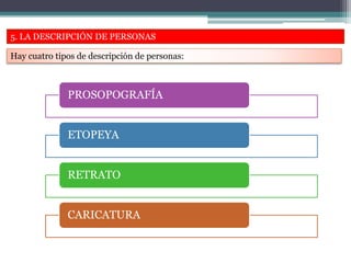 5. LA DESCRIPCIÓN DE PERSONAS
Hay cuatro tipos de descripción de personas:
PROSOPOGRAFÍA
ETOPEYA
RETRATO
CARICATURA
 