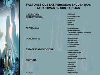 Temas De La Vida Cotidiana. Busca Pareja