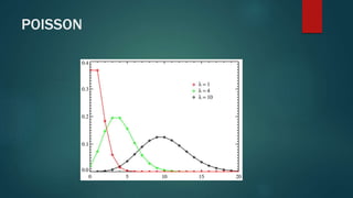 POISSON
 