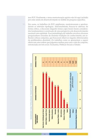 Temas Para O Desenvolvimento