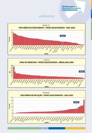 Temas Para O Desenvolvimento