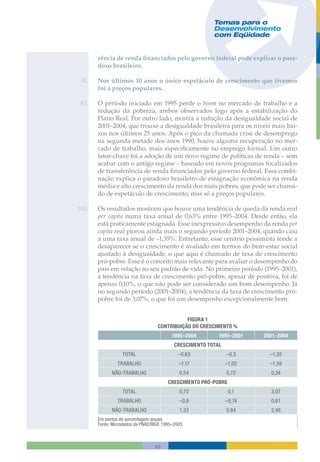 Temas Para O Desenvolvimento