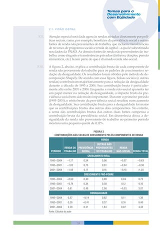 Temas Para O Desenvolvimento