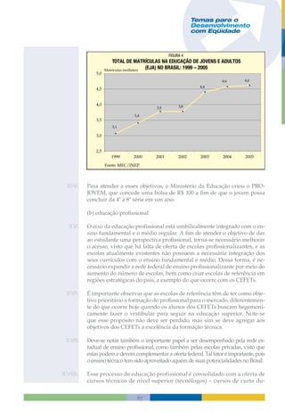 Temas Para O Desenvolvimento