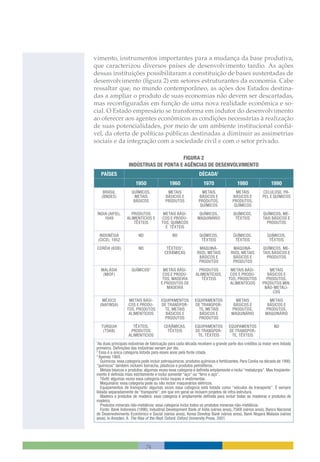 Temas Para O Desenvolvimento