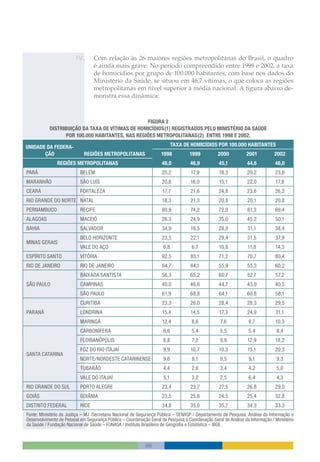 Temas Para O Desenvolvimento