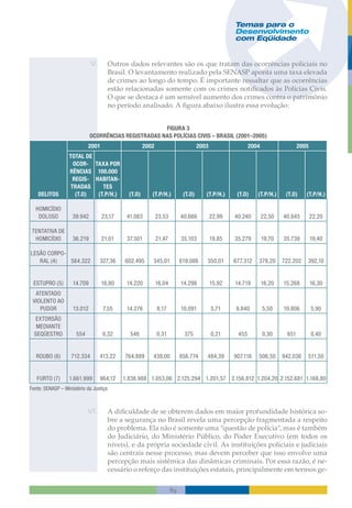 Temas Para O Desenvolvimento
