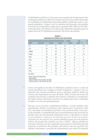 Temas Para O Desenvolvimento