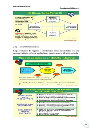 Dirección estratégica.
                                                     John Leyton Velásquez.




4.2.3. Los distritos industriales.

Grupo numeroso de empresas e instituciones afines, relacionadas con una
misma actividad económica, localizadas en un entorno geográfico determinado.




                                                                               16
 