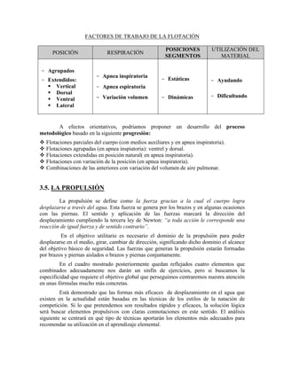 FACTORES DE TRABAJO DE LA FLOTACIÓN
POSICIÓN RESPIRACIÓN
POSICIONES
SEGMENTOS
UTILIZACIÓN DEL
MATERIAL
- Agrupados
- Extendidos:
§ Vertical
§ Dorsal
§ Ventral
§ Lateral
- Apnea inspiratoria
- Apnea espiratoria
- Variación volumen
- Estáticas
- Dinámicas
- Ayudando
- Dificultando
A efectos orientativos, podríamos proponer un desarrollo del proceso
metodológico basado en la siguiente progresión:
v Flotaciones parciales del cuerpo (con medios auxiliares y en apnea inspiratoria).
v Flotaciones agrupadas (en apnea inspiatoria): ventrel y dorsal.
v Flotaciones extendidas en posición natural( en apnea inspiratoria).
v Flotaciones con variación de la posición (en apnea inspiratoria).
v Combinaciones de las anteriores con variación del volumen de aire pulmonar.
3.5. LA PROPULSIÓN
La propulsión se define como la fuerza gracias a la cual el cuerpo logra
desplazarse a través del agua. Esta fuerza se genera por los brazos y en algunas ocasiones
con las piernas. El sentido y aplicación de las fuerzas marcará la dirección del
desplazamiento cumpliendo la tercera ley de Newton: “a toda acción le corresponde una
reacción de igual fuerza y de sentido contrario”.
En el objetivo utilitario es necesario el dominio de la propulsión para poder
desplazarse en el medio, girar, cambiar de dirección, significando dicho dominio el alcance
del objetivo básico de seguridad. Las fuerzas que generan la propulsión estarán formadas
por brazos y piernas aislados o brazos y piernas conjuntamente.
En el cuadro mostrado posteriormente quedan reflejados cuatro elementos que
combinados adecuadamente nos darán un sinfín de ejercicios, pero si buscamos la
especificidad que requiere el objetivo global que perseguimos centraremos nuestra atención
en unas fórmulas mucho más concretas.
Está demostrado que las formas más eficaces de desplazamiento en el agua que
existen en la actualidad están basadas en las técnicas de los estilos de la natación de
competición. Si lo que pretendemos son resultados rápidos y eficaces, la solución lógica
será buscar elementos propulsivos con claras connotaciones en este sentido. El análisis
siguiente se centrará en qué tipo de técnicas aportarán los elementos más adecuados para
recomendar su utilización en el aprendizaje elemental.
 