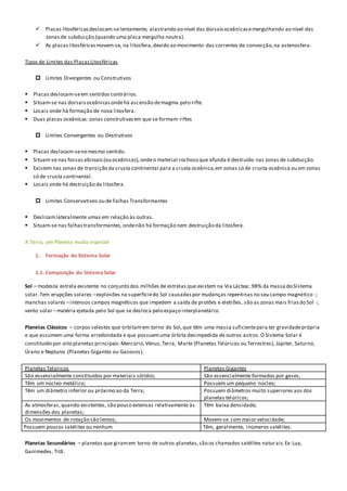  Placas litosféricasdeslocam-selentamente, alastrando ao nível das dorsaisoceânicasemergulhando ao nível das
zonas de subducção (quando uma placa mergulha noutra).
 As placas litosféricasmovem-se, na litosfera,devido ao movimento das correntes de convecção,na astenosfera.
Tipos de Limites das PlacasLitosféricas
 Limites Divergentes ou Construtivos
 Placas deslocam-seem sentidos contrários.
 Situam-se nas dorsaisoceânicasondehá ascensão demagma pelo rifte.
 Locais onde há formação de nova litosfera.
 Duas placas oceânicas:zonas construtivasem que se formam riftes
 Limites Convergentes ou Destrutivos
 Placas deslocam-seno mesmo sentido.
 Situam-se nas fossasabissais(ou oceânicas), ondeo material rochoso que afunda é destruído nas zonas de subducção.
 Existem nas zonas de transição da crusta continental para a crusta oceânica,em zonas só de crusta oceânica ou em zonas
só de crusta continental.
 Locais onde há destruição da litosfera.
 Limites Conservativos ou de Falhas Transformantes
 Deslizamlateralmente umas em relação às outras.
 Situam-se nas falhastransformantes,ondenão há formação nem destruição da litosfera.
A Terra, um Planeta muito especial
1. Formação do Sistema Solar
1.1. Composição do Sistema Solar
Sol – modesta estrela existente no conjunto dos milhões de estrelas que existem na Via Láctea; 98% da massa do Sistema
solar.Tem erupções solares –explosões na superfíciedo Sol causadaspor mudanças repentinas no seu campo magnético -;
manchas solares –intensos campos magnéticos que impedem a saída de protões e eletrões, são as zonas mais friasdo Sol -;
vento solar –matéria ejetada pelo Sol que se desloca pelo espaço interplanetário.
Planetas Clássicos – corpos celestes que orbitamem torno do Sol,que têm uma massa suficientepara ter gravidadeprópria
e que assumem uma forma arredondada e que possuemuma órbita desimpedida de outros astros.O Sistema Solar é
constituído por oito planetas principais:Mercúrio,Vénus,Terra, Marte (Planetas Telúricos ou Terrestres), Júpiter, Saturno,
Úrano e Neptuno (Planetas Gigantes ou Gasosos).
Planetas Telúricos Planetas Gigantes
São essencialmente constituídos por materiais sólidos; São essencialmente formados por gases;
Têm um núcleo metálico; Possuem um pequeno núcleo;
Têm um diâmetro inferior ou próximo ao da Terra; Possuem diâmetros muito superiores aos dos
planetas telúricos;
As atmosferas,quando existentes, são pouco extensas relativamente às
dimensões dos planetas;
Têm baixa densidade;
Os movimentos de rotação são lentos; Movem-se com maior velocidade;
Possuem poucos satélites ou nenhum. Têm, geralmente, inúmeros satélites.
Planetas Secundários – planetas que giramem torno de outros planetas,são os chamados satélites naturais.Ex:Lua,
Ganimedes, Titã.
 