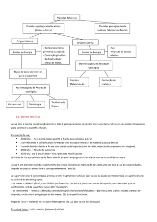2.2. Sistema Terra-Lua
A Lua tem a mesma constituição da Terra. Não é geologicamente ativa nem tem luz própria.Utilizam-sesondasetelescópios
para conhecer a superfícielunar.
Formação da Lua:
 4500 M.a. – havia uma massa quente e fluida quecomeçou a girar
 Ia arrefecendo e solidificando,formando uma crusta primordial demateriais pouco densos
 Ia sendo bombardeada e ficava comcrateras deimpacto (com basalto,impacto de corpo celeste + magma)
 3900 M.a. – Atividade vulcânica
 3200 M.a. até à atualidade – não apresenta modificações
A órbita da Lua aproximou-seda Terra devido ao seu campo gravitacional etornou-se no satéliteterrestre.
A Lua é um planeta secundário do Sistema Solar que conserva as marcas do passado,uma vez que a sua baixa gravidadea
impede de possuir atmosfera e,consequentemente, erosão.
A superfícielunar é acinzentada,arenosa etem fragmentos rochosos (por causa da queda de meteoritos). A superfícielunar
está divididaem dois grupos:
- os mares – relevo ± plano,constituídos por basaltos,cor escura,poucas crateras deimpacto,mais recentes que os
continentes, 1/3 da superfícielunar,têm “mascons”;
- os continentes – relevo acidentado,constituídos por anortositos (feldspatos –granitos),tons claros,muitas craterasde
impacto, rochas mais antigas queas dos mares,2/3 da superfícielunar.
Rególito lunar – material misturado eheterogéneo da Lua (por causa dos choques)
Estrutura lunar:crusta,manto, (pequeno) núcleo
Planetas Telúricos
Planetas geologicamente ativos
(Vénus e Terra)
Planetas geologicamente
inativos (Mercúrio e Marte)
Origem Interna
Origem Externa
Fontes de Energia Fontes de Energia
- Bombardeamento
primitivo (acreção);
- Contração gravítica;
- Radioatividade;
- Efeito de marés.
- Sol;
- Impacto de corpos
celestes.
Fluxo de Calor do Interior
para a Superfície
Manifestações de Atividade
Geológica
Vulcanismo Sismologia
Tectónica de
Placas
Manifestações de Atividade
Geológica
Erosão e
Meteorização
Formação de
crateras
 