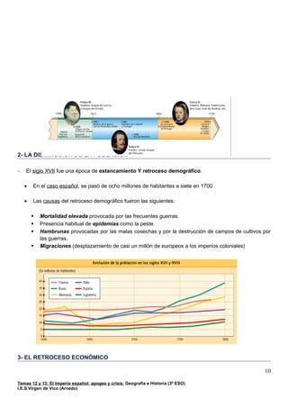 2- LA DISMINUCIÓN DE LA POBLACIÓN
- El siglo XVII fue una época de estancamiento Y retroceso demográfico.
• En el caso español, se pasó de ocho millones de habitantes a siete en 1700.
• Las causas del retroceso demográfico fueron las siguientes:
 Mortalidad elevada provocada por las frecuentes guerras.
 Presencia habitual de epidemias como la peste.
 Hambrunas provocadas por las malas cosechas y por la destrucción de campos de cultivos por
las guerras.
 Migraciones (desplazamiento de casi un millón de europeos a los imperios coloniales)
3- EL RETROCESO ECONÓMICO
Temas 12 y 13: El Imperio español: apogeo y crisis, Geografía e Historia (3º ESO)
I.E.S.Virgen de Vico (Arnedo)
10
 