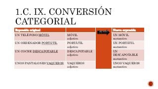 Expresión original Nueva expresión
UN TELÉFONO MÓVIL MÓVIL
adjetivo
UN MÓVIL
sustantivo
UN ORDENADOR PORTÁTIL PORTÁTIL
adjetivo
UN PORTÁTIL
sustantivo
UN COCHE DESCAPOTABLE DESCAPOTABLE
adjetivo
UN
DESCAPOTABLE
sustantivo
UNOS PANTALONES VAQUEROS VAQUEROS
adjetivo
UNOS VAQUEROS
sustantivo
 
