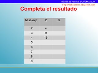 Prueba de Acceso a CFGM [18/20]
                      http://fpkanarias.blogspot.com

Completa el resultado
 base/exp   2    3

    2       4
    3       9
    4       16
    5
    6
    7
    8
    9
 