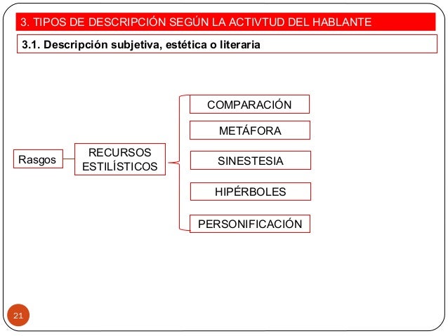 Temas 2 3. las formas del discurso. la descripción 20145