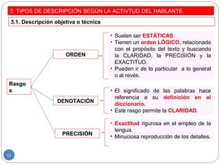 3. TIPOS DE DESCRIPCIÓN SEGÚN LA ACTIVTUD DEL HABLANTE
3.1. Descripción objetiva o técnica
Rasgo
s
ORDEN
DENOTACIÓN
PRECISIÓN
• Suelen ser ESTÁTICAS
• Tienen un orden LÓGICO, relacionado
con el propósito del texto y buscando
la CLARIDAD, la PRECISIÓN y la
EXACTITUD.
• Pueden ir de lo particular a lo general
o al revés.
• El significado de las palabras hace
referencia a su definición en el
diccionario.
• Este rasgo permite la CLARIDAD.
• Exactitud rigurosa en el empleo de la
lengua.
• Minuciosa reproducción de los detalles.
11
 