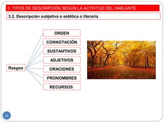 3. TIPOS DE DESCRIPCIÓN SEGÚN LA ACTIVTUD DEL HABLANTE
3.2. Descripción subjetiva o estética o literaria
Rasgos
ORDEN
CONNOTACIÓN
SUSTANTIVOS
ADJETIVOS
ORACIONES
PRONOMBRES
RECURSOS
16
 