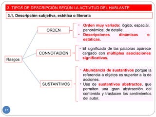 3. TIPOS DE DESCRIPCIÓN SEGÚN LA ACTIVTUD DEL HABLANTE
3.1. Descripción subjetiva, estética o literaria
Rasgos
ORDEN
CONNOTACIÓN
SUSTANTIVOS
• Orden muy variado: lógico, espacial,
panorámica, de detalle.
• Descripciones dinámicas o
estáticas.
• El significado de las palabras aparece
cargado con múltiples asociaciones
significativas.
• Abundancia de sustantivos porque la
referencia a objetos es superior a la de
acciones.
• Uso de sustantivos abstractos, que
permiten una gran abstracción del
contenido y traslucen los sentimientos
del autor.
17
 