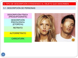 DESCRIPCIÓN FÍSICA
(PROSOPOGRAFÍA)
DESCRIPCIÓN
PSICOLÓGICA
(ETOPEYA)
RETRATO
AUTORRETRATO
CARICATURA
5. TIPO DE DESCRIPCIÓN ATENDIENDO AL OBJETO QUE DESCRIBEN
5.1. DESCRIPCIÓN DE PERSONAS
24
 