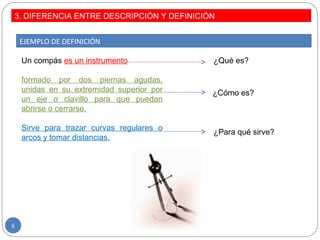 3. DIFERENCIA ENTRE DESCRIPCIÓN Y DEFINICIÓN
6
EJEMPLO DE DEFINICIÓN
Un compás es un instrumento
formado por dos piernas agudas,
unidas en su extremidad superior por
un eje o clavillo para que puedan
abrirse o cerrarse.
Sirve para trazar curvas regulares o
arcos y tomar distancias.
¿Qué es?
¿Cómo es?
¿Para qué sirve?
 