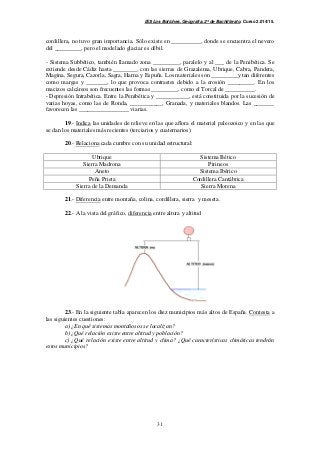 IES Los Boliches. Geografía. 2º de Bachillerato. Curso 2.014/15. 
cordillera, no tuvo gran importancia. Sólo existe en __________, donde se encuentra el nevero 
del _________, pero el modelado glaciar es débil. 
- Sistema Subbético, también llamado zona _________, paralelo y al ___ de la Penibética. Se 
extiende desde Cádiz hasta ________, con las sierras de Grazalema, Ubrique, Cabra, Pandera, 
Magina, Segura, Cazorla, Sagra, Harna y Espuña. Los materiales son _________y tan diferentes 
como margas y _______, lo que provoca contrastes debido a la erosión _________. En los 
macizos calcáreos son frecuentes las formas _________, como el Torcal de __________. 
- Depresión Intrabética. Entre la Penibética y ___________, está constituida por la sucesión de 
varias hoyas, como las de Ronda, ___________, Granada, y materiales blandos. Las _______ 
favorecen las _________________ viarias. 
19.- Indica las unidades de relieve en las que aflora el material paleozoico y en las que 
se dan los materiales más recientes (terciarios y cuaternarios). 
20.- Relaciona cada cumbre con su unidad estructural: 
Ubrique Sistema Bético 
Sierra Madrona Pirineos 
Aneto Sistema Ibérico 
Peña Prieta Cordillera Cantábrica 
Sierra de la Demanda Sierra Morena 
21.- Diferencia entre montaña, colina, cordillera, sierra y meseta. 
22.- A la vista del gráfico, diferencia entre altura y altitud 
23.- En la siguiente tabla aparecen los diez municipios más altos de España. Contesta a 
31 
las siguientes cuestiones: 
a) ¿En qué sistemas montañosos se localizan? 
b) ¿Qué relación existe entre altitud y población? 
c) ¿Qué relación existe entre altitud y clima? ¿Qué características climáticas tendrán 
estos municipios? 
 