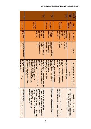 IES Los Boliches. Geografía. 2º de Bachillerato. Curso 2.014/15. 
4 
 