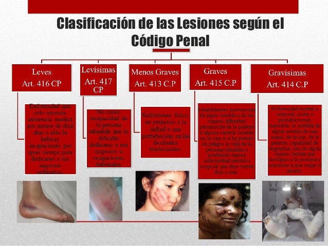 Temas 3,4,5 y 7 - MEDICINA LEGAL