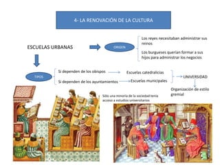 el-desarrollo-de-las-ciudades-en-la-edad-media-y-el-arte-g-tico-pptx