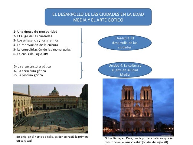 El Desarrollo De Las Ciudades En La Edad Media Y El Arte Gótico