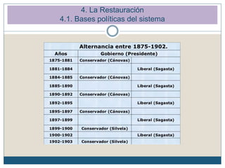 4. La Restauración
4.1. Bases políticas del sistema
 