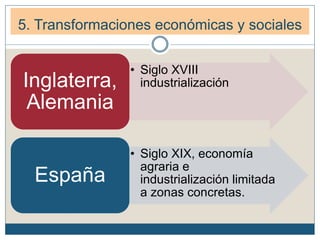 5. Transformaciones económicas y sociales
• Siglo XVIII
industrializaciónInglaterra,
Alemania
• Siglo XIX, economía
agraria e
industrialización limitada
a zonas concretas.
España
 