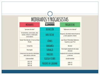 Temas 4 . La España del siglo XIX