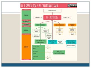 Temas 4 . La España del siglo XIX