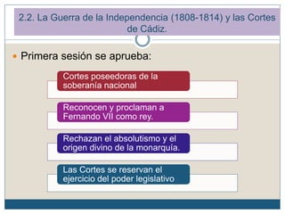  Primera sesión se aprueba:
Cortes poseedoras de la
soberanía nacional
Reconocen y proclaman a
Fernando VII como rey.
Rechazan el absolutismo y el
origen divino de la monarquía.
Las Cortes se reservan el
ejercicio del poder legislativo
2.2. La Guerra de la Independencia (1808-1814) y las Cortes
de Cádiz.
 