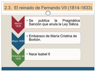 2.3. El reinado de Fernando VII (1814-1833)
Marzo
1830
• Se publica la Pragmática
Sanción que anula la Ley Sálica.
Mayo 1830
• Embarazo de María Cristina de
Borbón.
Octubre de
1830
• Nace Isabel II
 