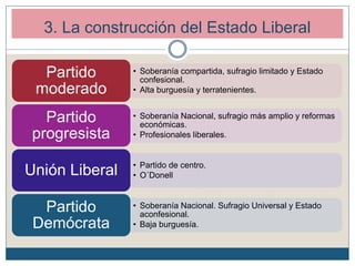 3. La construcción del Estado Liberal
• Soberanía compartida, sufragio limitado y Estado
confesional.
• Alta burguesía y terratenientes.
Partido
moderado
• Soberanía Nacional, sufragio más amplio y reformas
económicas.
• Profesionales liberales.
Partido
progresista
• Partido de centro.
• O´DonellUnión Liberal
• Soberanía Nacional. Sufragio Universal y Estado
aconfesional.
• Baja burguesía.
Partido
Demócrata
 